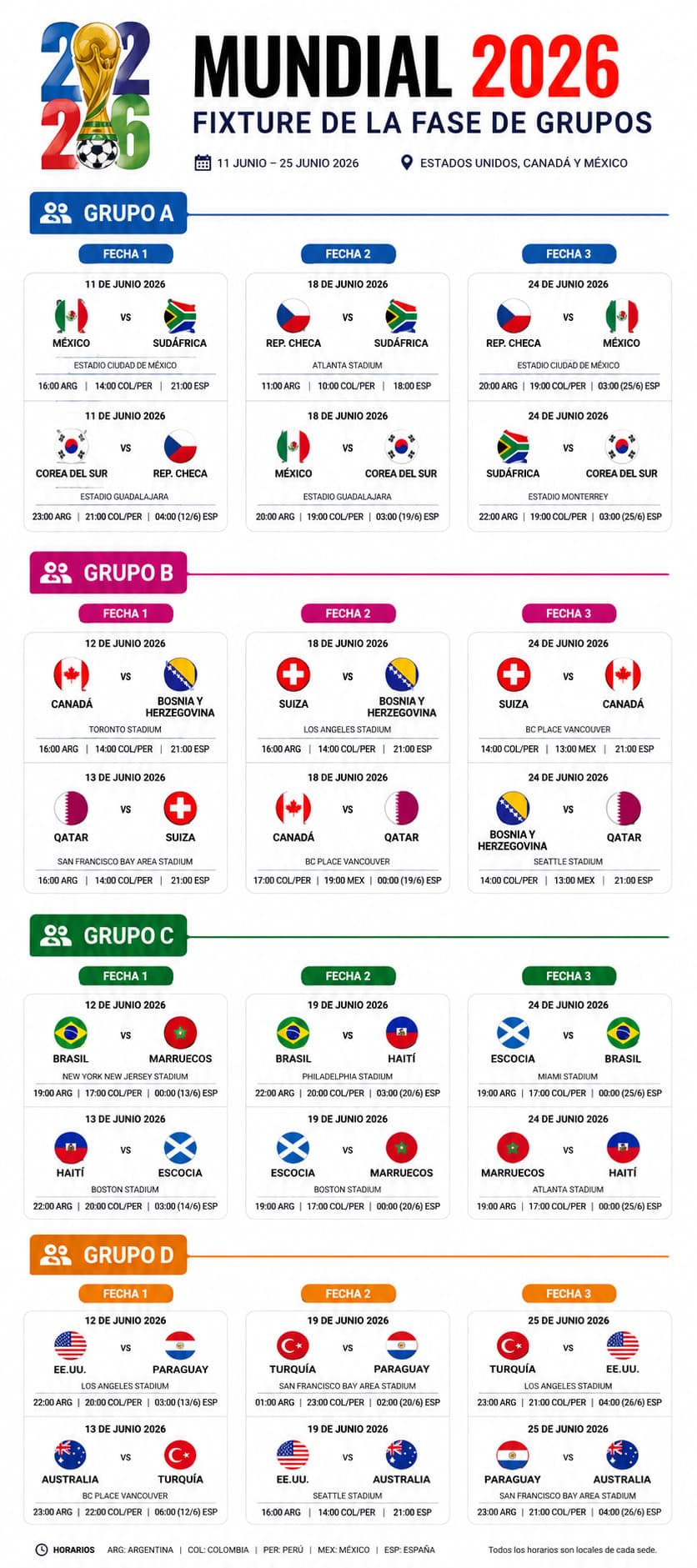 Fixture fase de grupos Mundial 2026